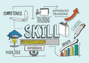 Skill concept