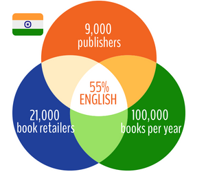 India's Book Market