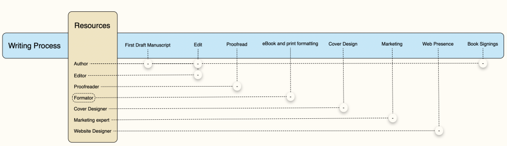 Self pub Approach #2
