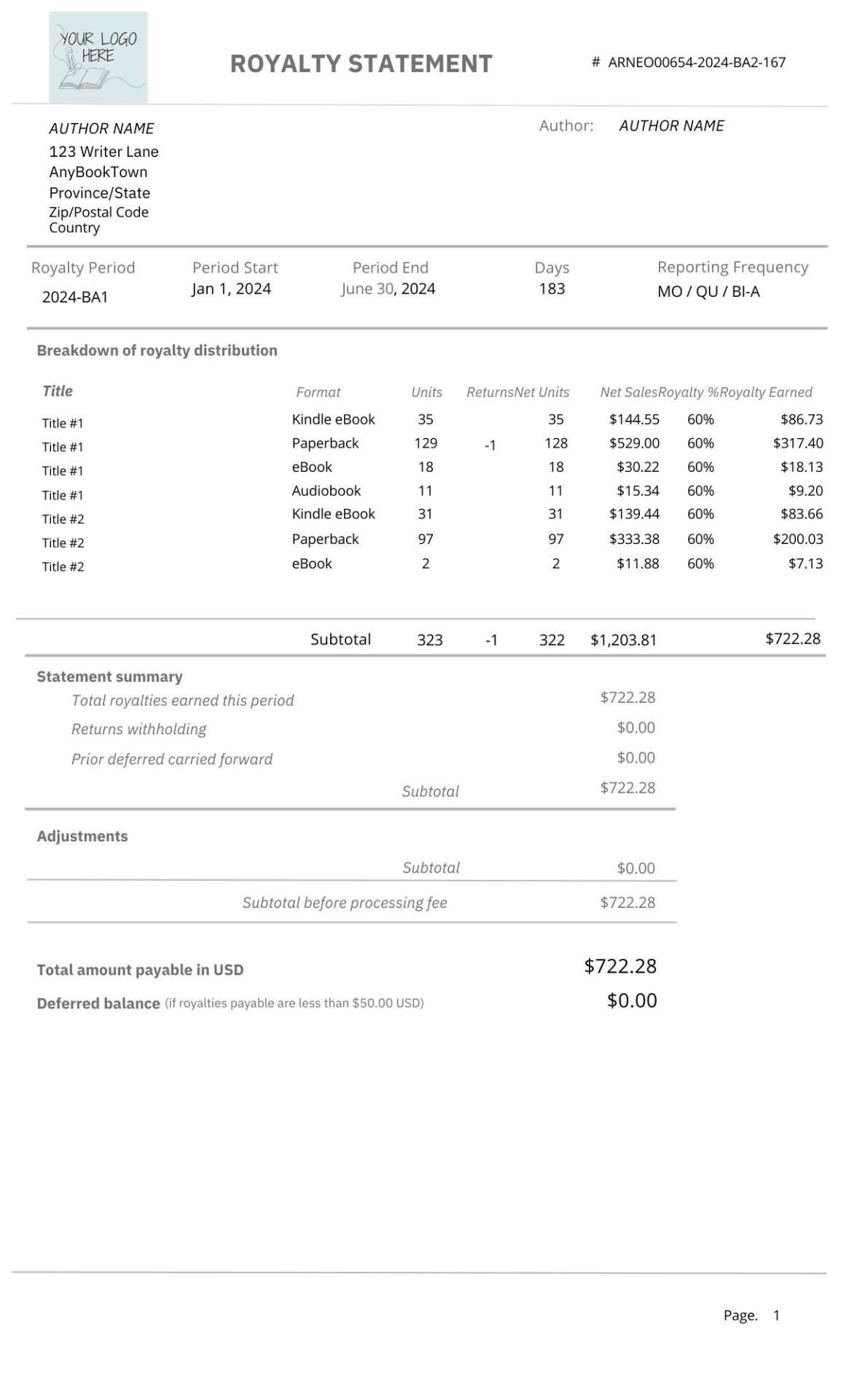 PAGE 1 SAMPLE ROYALTY STATEMENT page 1 sample royalty report